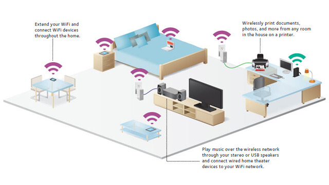 Wireless Home Network Setup Bracken Ridge - Internet Security